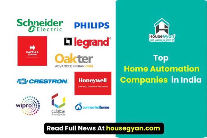 Top 10 Home Automation Companies in India 2025