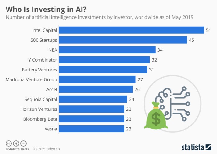 Your AI Investment Guide for 2024