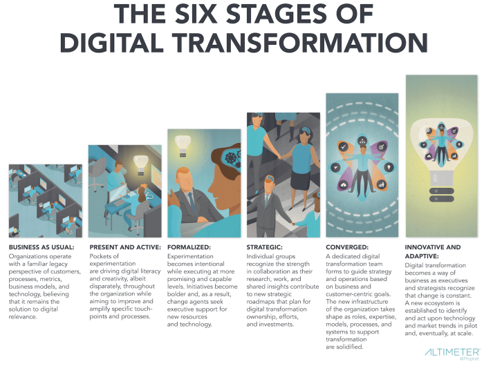 Crafting Success with DigiLife End-to-End Digital Transformation ...