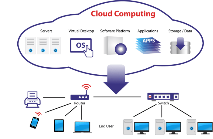 Real-World Applications of Cloud Computing