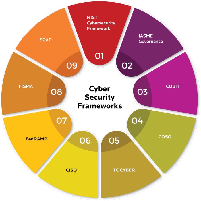 The A-Z of Cybersecurity Compliance Frameworks | Birlasoft