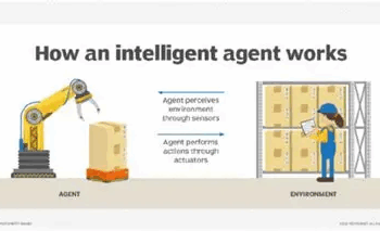 The Role of AI in Developing Smarter Manufacturing Systems: A Comprehensive Guide