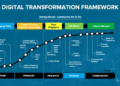 Crafting a Strategic Path: Digilife Digital Transformation Planning and Execution