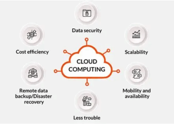 Cloud Computing and Its Role in Modern Information Systems: A Comprehensive Analysis