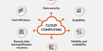 Cloud Computing and Its Role in Modern Information Systems: A Comprehensive Analysis