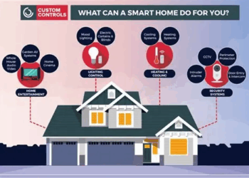 Do Smart Homes Lower Your Homeowners Insurance?