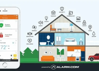 The Best Home Automation Security Systems for Global Users: A Comprehensive Guide