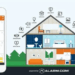 The Best Home Automation Security Systems for Global Users: A Comprehensive Guide