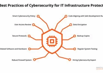 Best Practices for Securing Health Data With Cloud Technology: A Comprehensive Guide